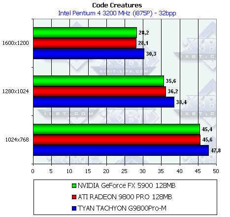 Tyan Tachyon G9800Pro-M 128 МБ, фото 34