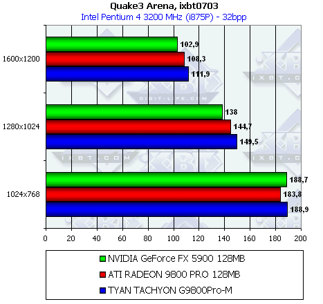 Tyan Tachyon G9800Pro-M 128 МБ, фото 28