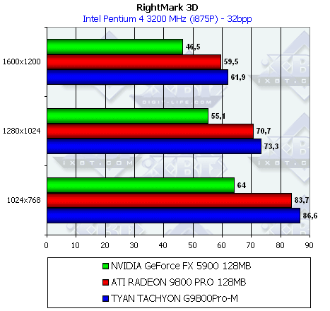 Tyan Tachyon G9800Pro-M 128 МБ, фото 40