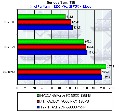 Tyan Tachyon G9800Pro-M 128 МБ, фото 30