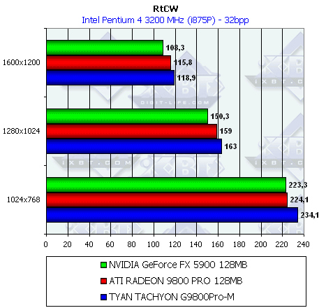 Tyan Tachyon G9800Pro-M 128 МБ, фото 32