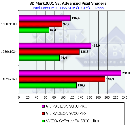 Обзор ATI Radeon 9800 PRO, фото 41