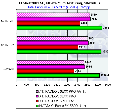 Обзор ATI Radeon 9800 PRO, фото 39