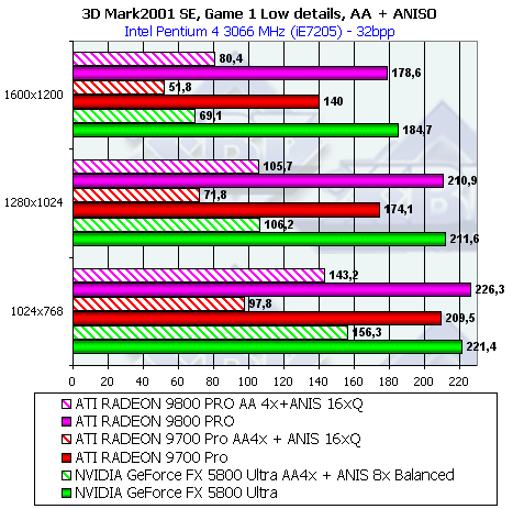Обзор ATI Radeon 9800 PRO, фото 56
