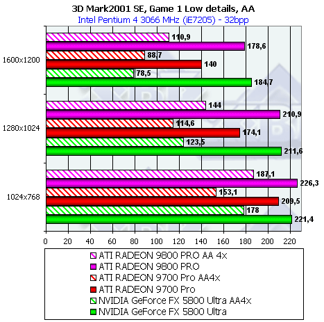 Обзор ATI Radeon 9800 PRO, фото 54
