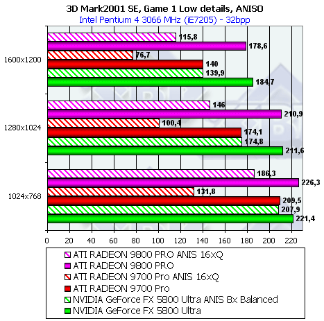 Обзор ATI Radeon 9800 PRO, фото 55