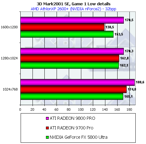 Обзор ATI Radeon 9800 PRO, фото 53