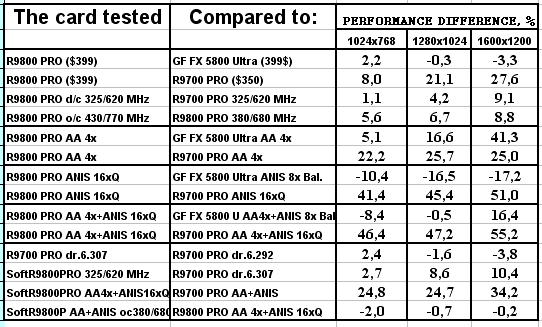 Обзор ATI Radeon 9800 PRO, фото 60