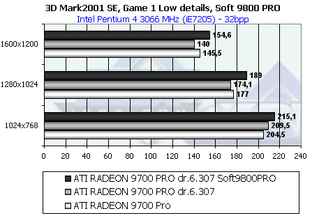 Обзор ATI Radeon 9800 PRO, фото 57