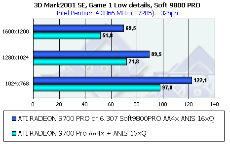 Обзор ATI Radeon 9800 PRO, фото 58