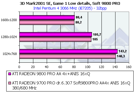 Обзор ATI Radeon 9800 PRO, фото 59