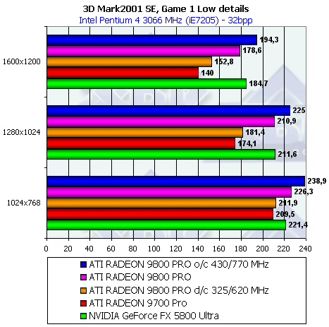 Обзор ATI Radeon 9800 PRO, фото 52