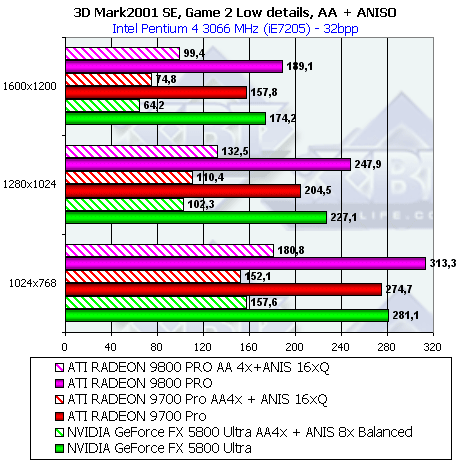 Обзор ATI Radeon 9800 PRO, фото 65