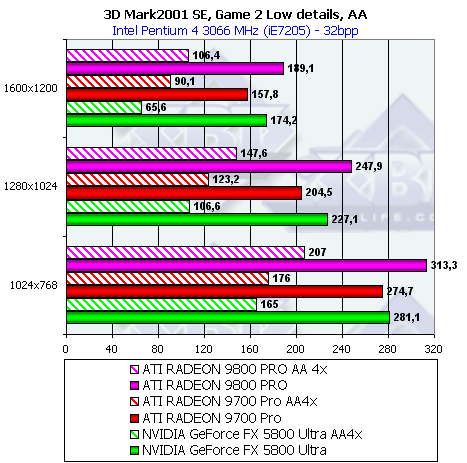 Обзор ATI Radeon 9800 PRO, фото 63
