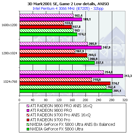 Обзор ATI Radeon 9800 PRO, фото 64