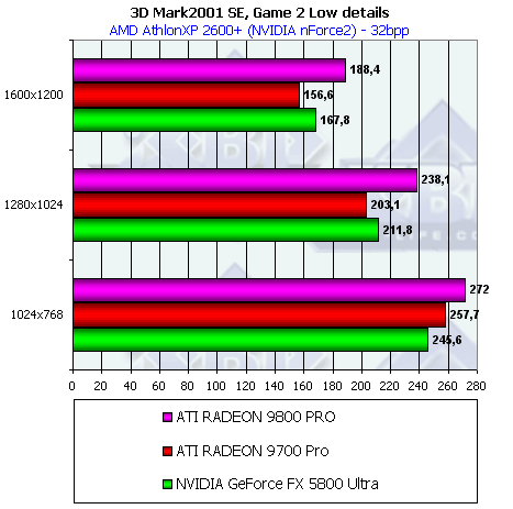 Обзор ATI Radeon 9800 PRO, фото 62