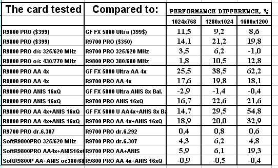 Обзор ATI Radeon 9800 PRO, фото 69