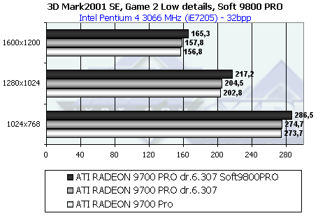 Обзор ATI Radeon 9800 PRO, фото 66