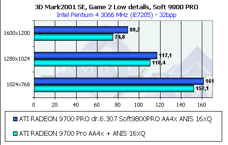Обзор ATI Radeon 9800 PRO, фото 67