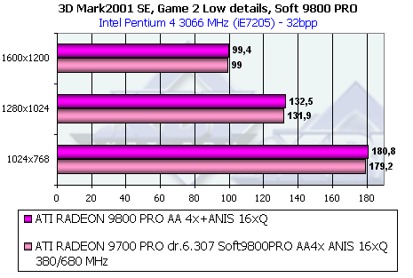 Обзор ATI Radeon 9800 PRO, фото 68