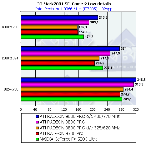 Обзор ATI Radeon 9800 PRO, фото 61