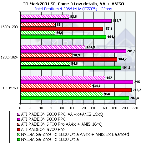 Обзор ATI Radeon 9800 PRO, фото 74