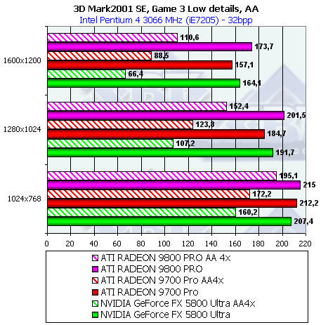 Обзор ATI Radeon 9800 PRO, фото 72