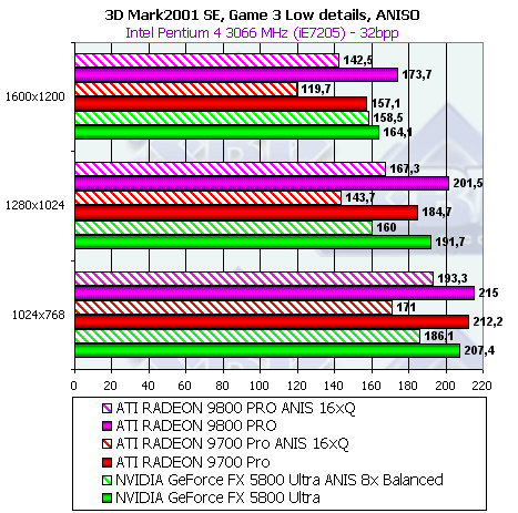Обзор ATI Radeon 9800 PRO, фото 73