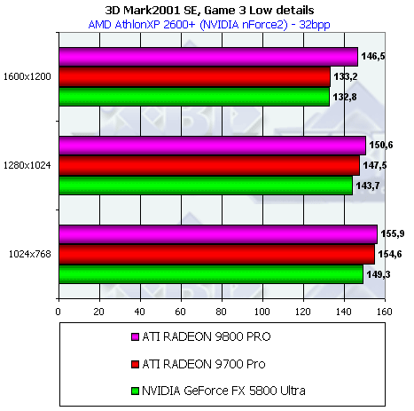Обзор ATI Radeon 9800 PRO, фото 71