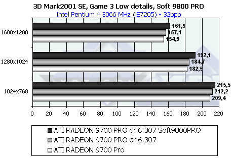 Обзор ATI Radeon 9800 PRO, фото 75