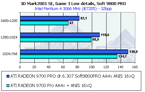 Обзор ATI Radeon 9800 PRO, фото 76