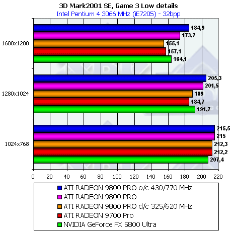 Обзор ATI Radeon 9800 PRO, фото 70