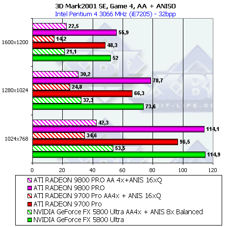 Обзор ATI Radeon 9800 PRO, фото 83