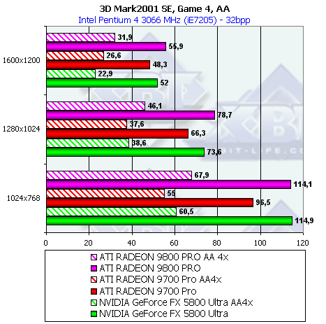 Обзор ATI Radeon 9800 PRO, фото 81