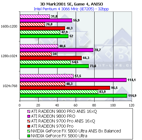 Обзор ATI Radeon 9800 PRO, фото 82