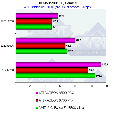 Обзор ATI Radeon 9800 PRO, фото 80
