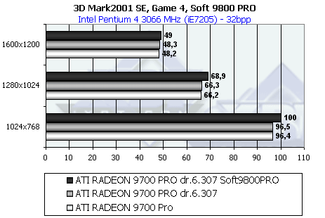 Обзор ATI Radeon 9800 PRO, фото 84