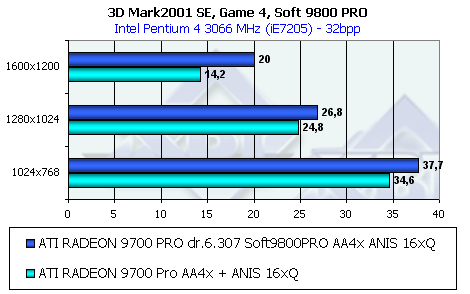 Обзор ATI Radeon 9800 PRO, фото 85