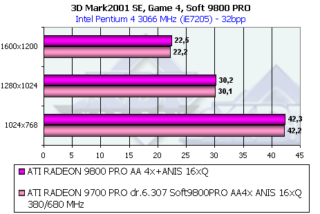 Обзор ATI Radeon 9800 PRO, фото 86