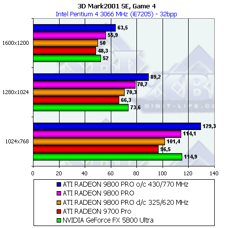 Обзор ATI Radeon 9800 PRO, фото 79