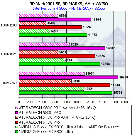 Обзор ATI Radeon 9800 PRO, фото 47