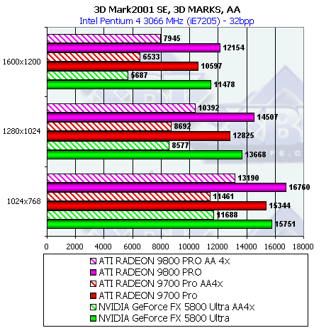 Обзор ATI Radeon 9800 PRO, фото 45