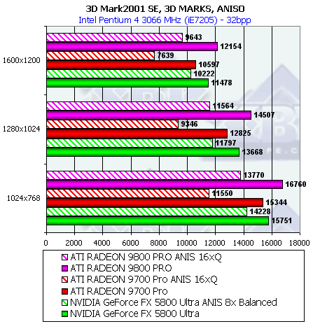Обзор ATI Radeon 9800 PRO, фото 46