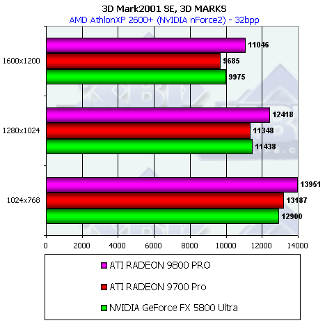 Обзор ATI Radeon 9800 PRO, фото 44