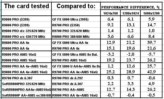 Обзор ATI Radeon 9800 PRO, фото 51