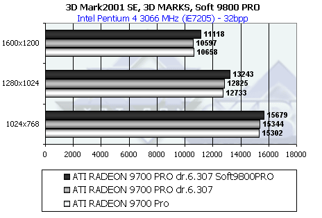 Обзор ATI Radeon 9800 PRO, фото 48