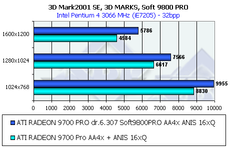 Обзор ATI Radeon 9800 PRO, фото 49