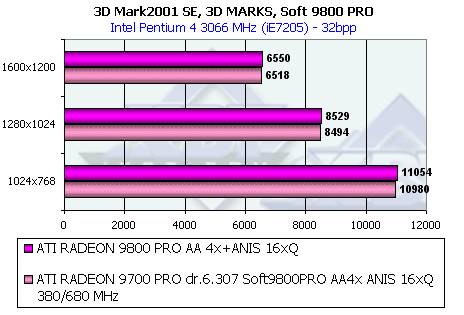 Обзор ATI Radeon 9800 PRO, фото 50