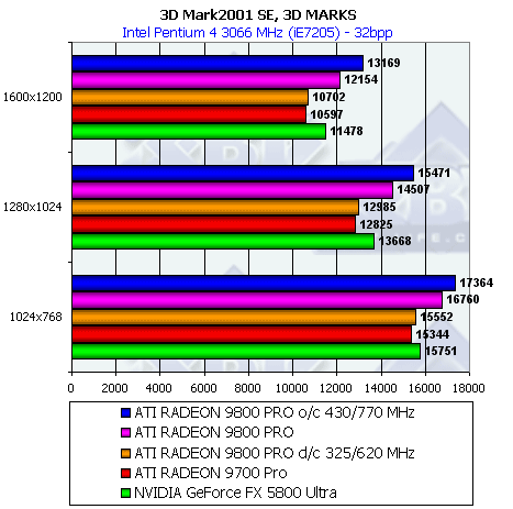 Обзор ATI Radeon 9800 PRO, фото 43
