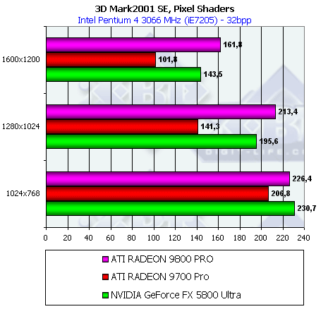 Обзор ATI Radeon 9800 PRO, фото 40